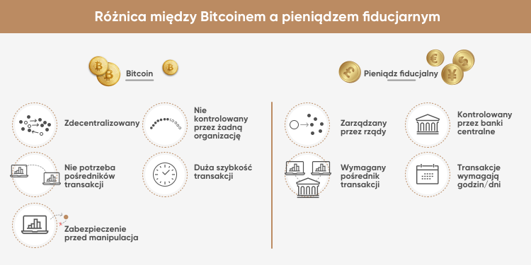 Portofele de bitcoins: tipuri, avantaje și dezavantaje